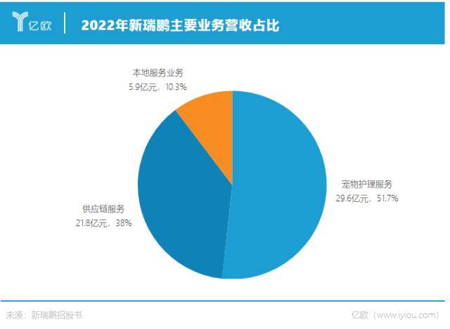 全国最大宠物连锁医院<strong></p>
<p>美股排名</strong>，IPO悬了