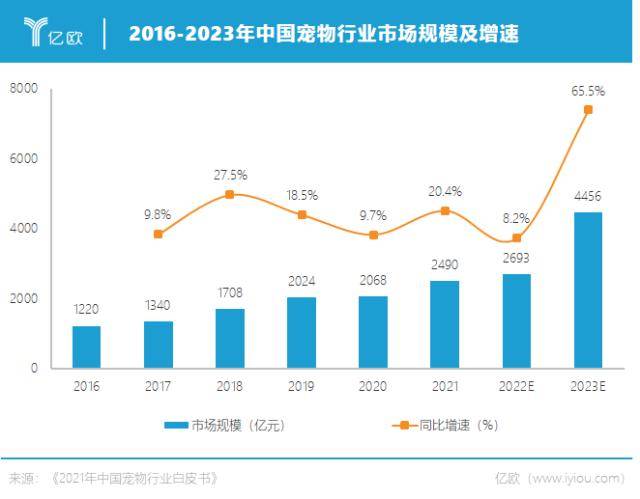 全国最大宠物连锁医院<strong></p>
<p>美股排名</strong>，IPO悬了