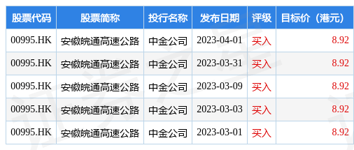 安徽皖通高速公路(00995.HK)公布<strong></p>
<p>美股排名</strong>，于2023年4月17日，公司与安徽交控集团订立收购协议