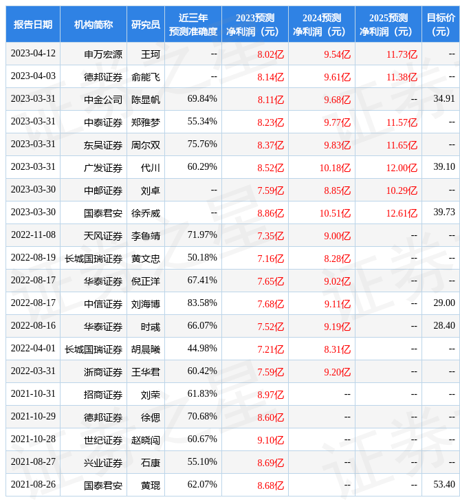 天风证券：给予美亚光电买入评级