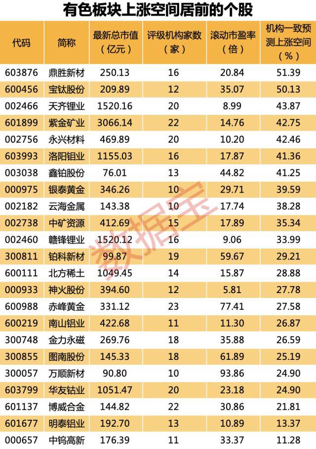 马云见两面<strong></p>
<p>美股百科</strong>，最高暴涨近8倍！超重磅消息即将落地，全球央行狂买这一资产，有色板块飙升