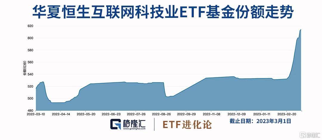 美股拖累<strong></p>
<p>美股重挫</strong>，港股重挫，中概互联网ETF跌超5%