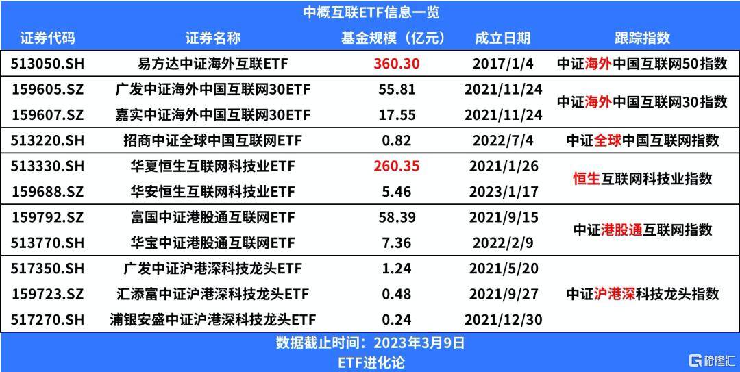 美股拖累<strong></p>
<p>美股重挫</strong>，港股重挫，中概互联网ETF跌超5%