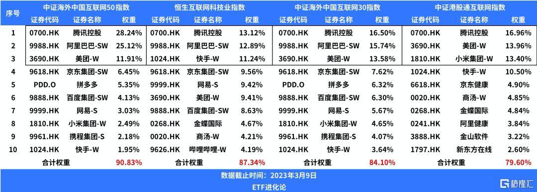 美股拖累<strong></p>
<p>美股重挫</strong>，港股重挫，中概互联网ETF跌超5%