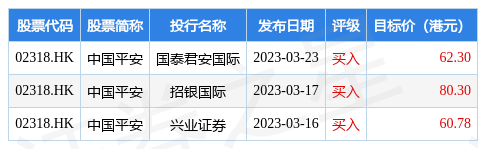 中国平安(02318.HK)：2023年度长期服务计划完成股票购买 共购9660.84万股A股