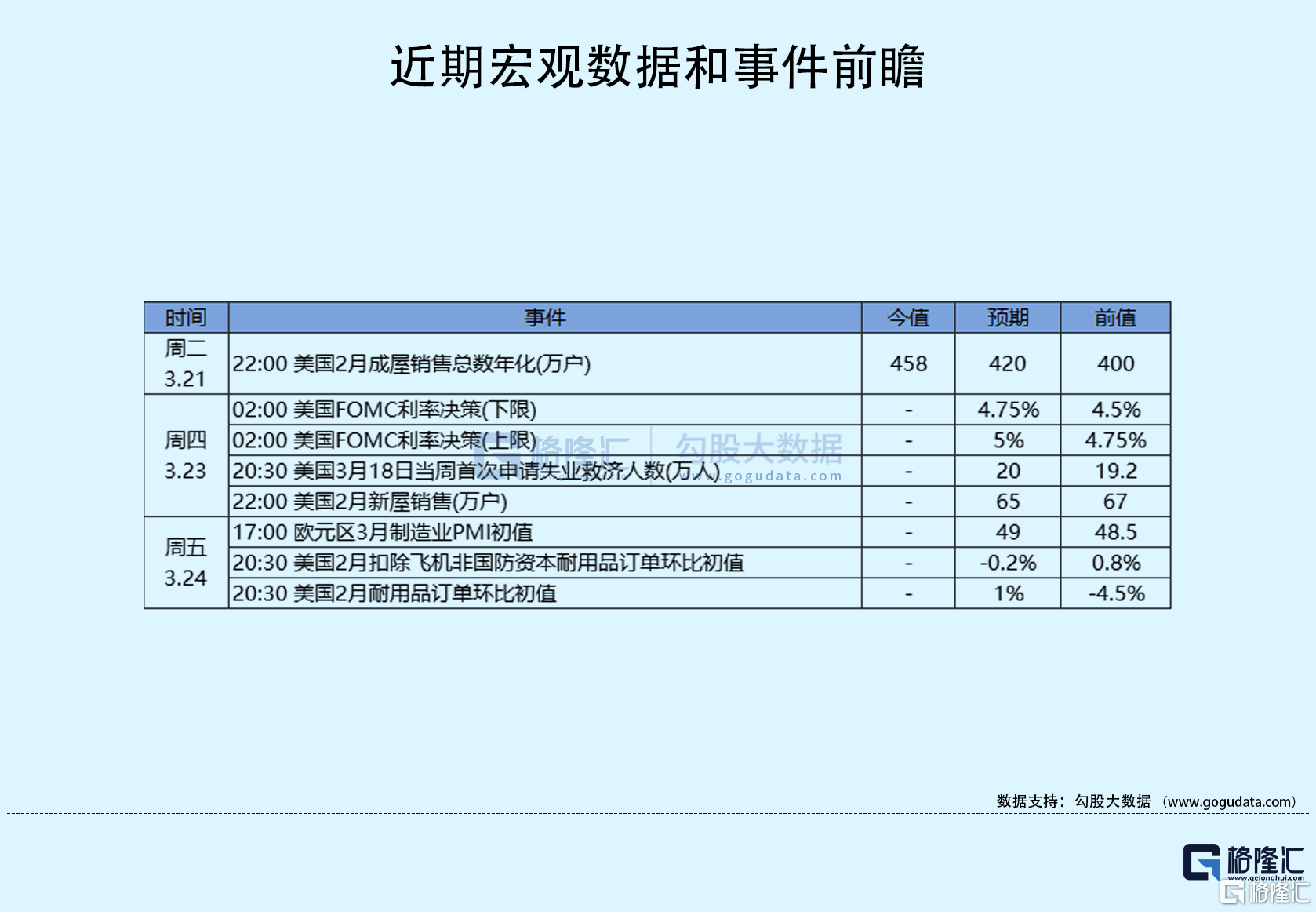 隔夜美股全复盘(3.22)| 市场风险偏好回升<strong></p>
<p>美股涨幅最大的股票</strong>，美股银行股大涨，FRC创下单日最大涨幅，三大股指集体收涨约1%；特斯拉暴涨8%，穆迪予特斯拉Baa3长期发行人评级，前景展望稳定，撤回其Ba1家族企业评级，预计特斯拉2023年交付量接近180万辆，较2022年增长34%