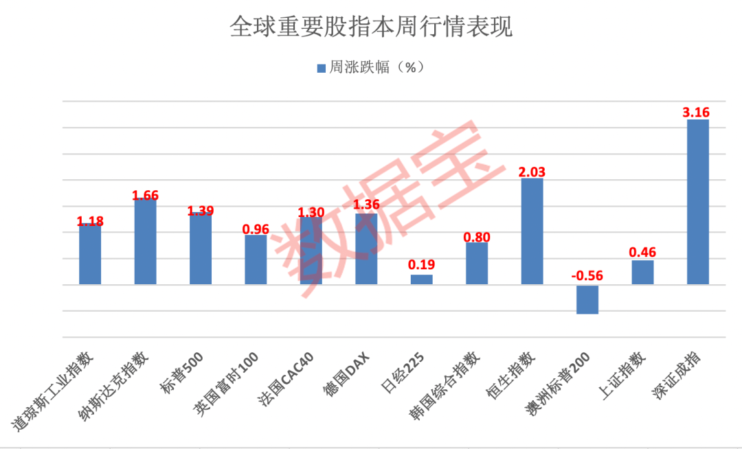 恐慌情绪蔓延<strong></p>
<p>美股解禁</strong>，德银美股欧股齐暴跌，德国总理出面安抚！下周超千亿解禁洪流袭来，船舶龙头解禁压力最大