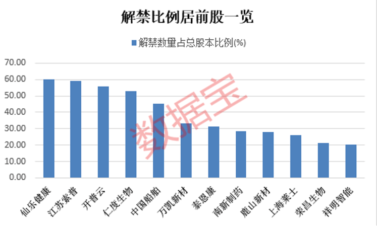 恐慌情绪蔓延<strong></p>
<p>美股解禁</strong>，德银美股欧股齐暴跌，德国总理出面安抚！下周超千亿解禁洪流袭来，船舶龙头解禁压力最大