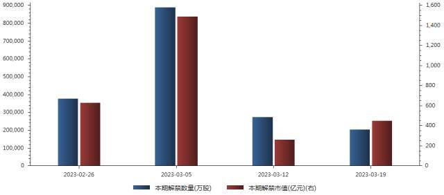下周前瞻:美联储将公布会议纪要<strong></p>
<p>美股解禁</strong>,2月LPR报价出炉,A股11只新股申购,这些市场有休市安排