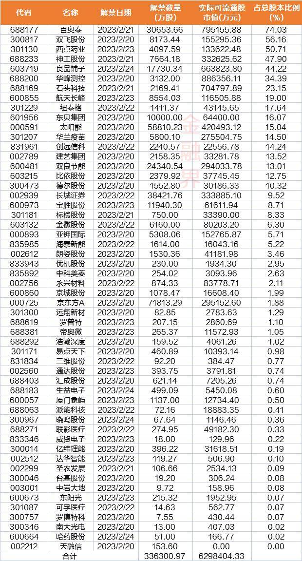 下周前瞻:美联储将公布会议纪要<strong></p>
<p>美股解禁</strong>,2月LPR报价出炉,A股11只新股申购,这些市场有休市安排