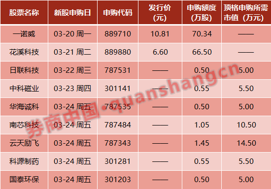央行超预期降准，黄金飙至11个月新高…周末影响一周市场的十大消息（新股+点评）