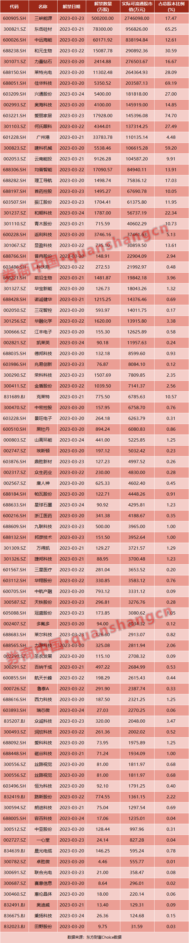 央行超预期降准<strong></p>
<p>美股解禁</strong>,黄金飙至11个月新高…周末影响一周市场的十大消息(新股+点评)
