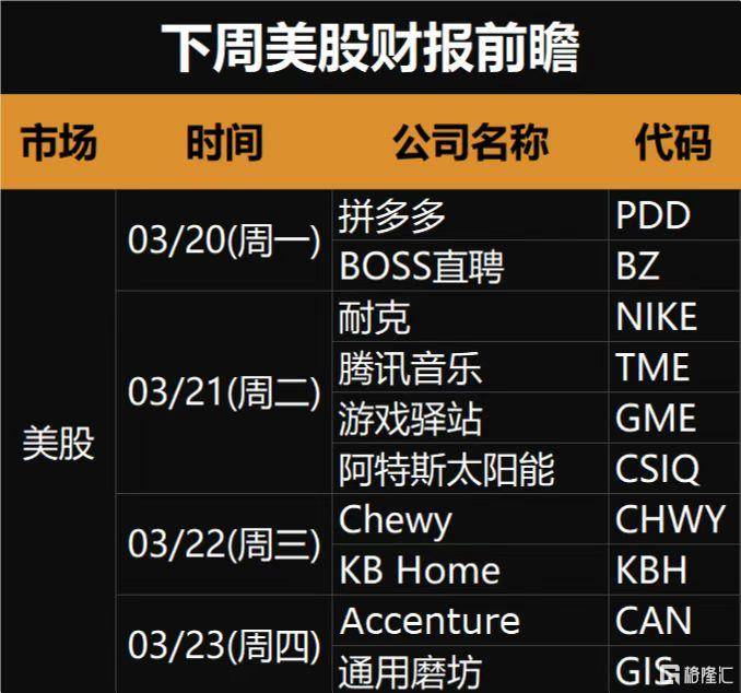 下周(3.20-3.26)全球市场大事提醒