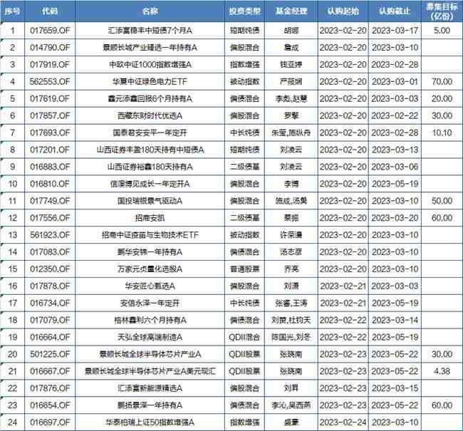 基金早班车|短暂波动提供调增仓良机 机构:坚守成长洼地<strong></p>
<p>美股量化</strong>,提高半导体和信创板块配置优先级