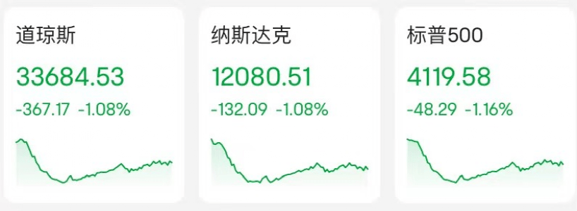暴跌<strong></p>
<p>美股历史触发熔断</strong>！熔断！银行股又崩了