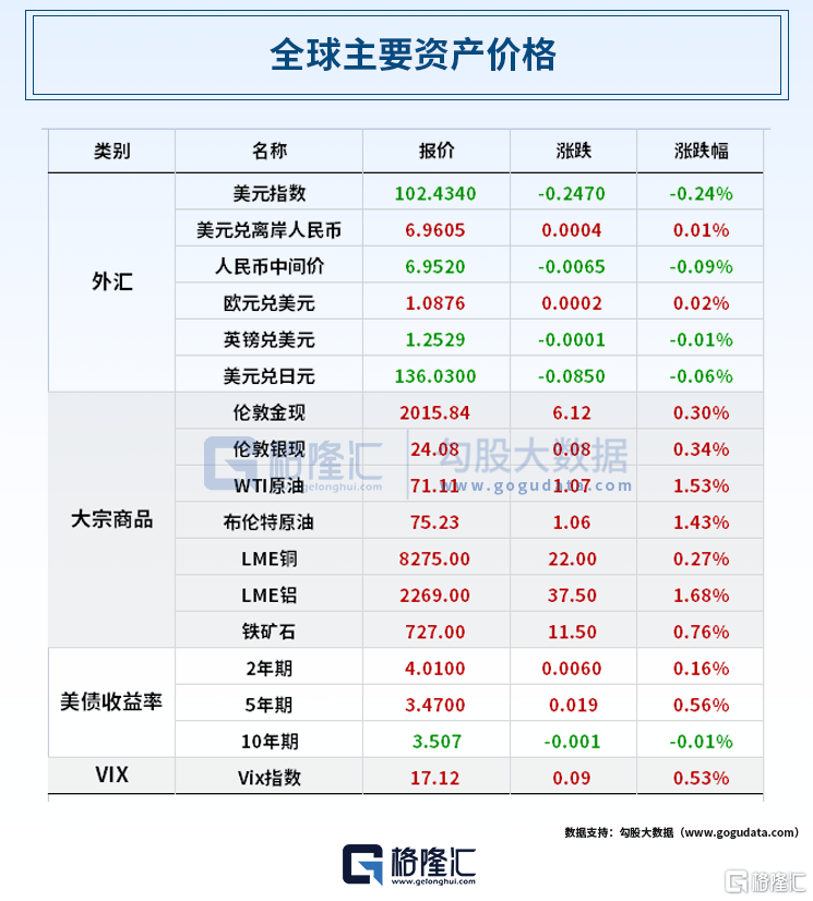 早报 (05.16）| 美国债务上限迎关键一战！美股全线收涨；“大空头”Q1押注区域性银行股<strong></p>
<p>美股收购</strong>，巴菲特增持苹果，清仓台积电；欧盟批准微软收购动视暴雪