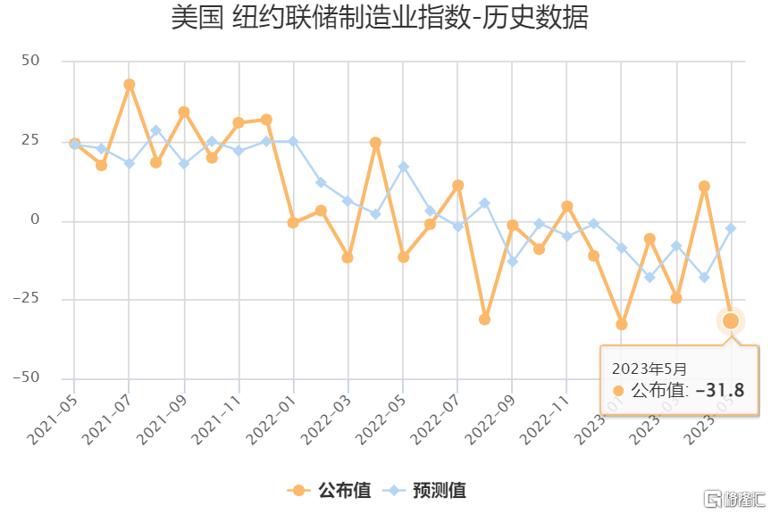 早报 (05.16）| 美国债务上限迎关键一战！美股全线收涨；“大空头”Q1押注区域性银行股<strong></p>
<p>美股收购</strong>，巴菲特增持苹果，清仓台积电；欧盟批准微软收购动视暴雪