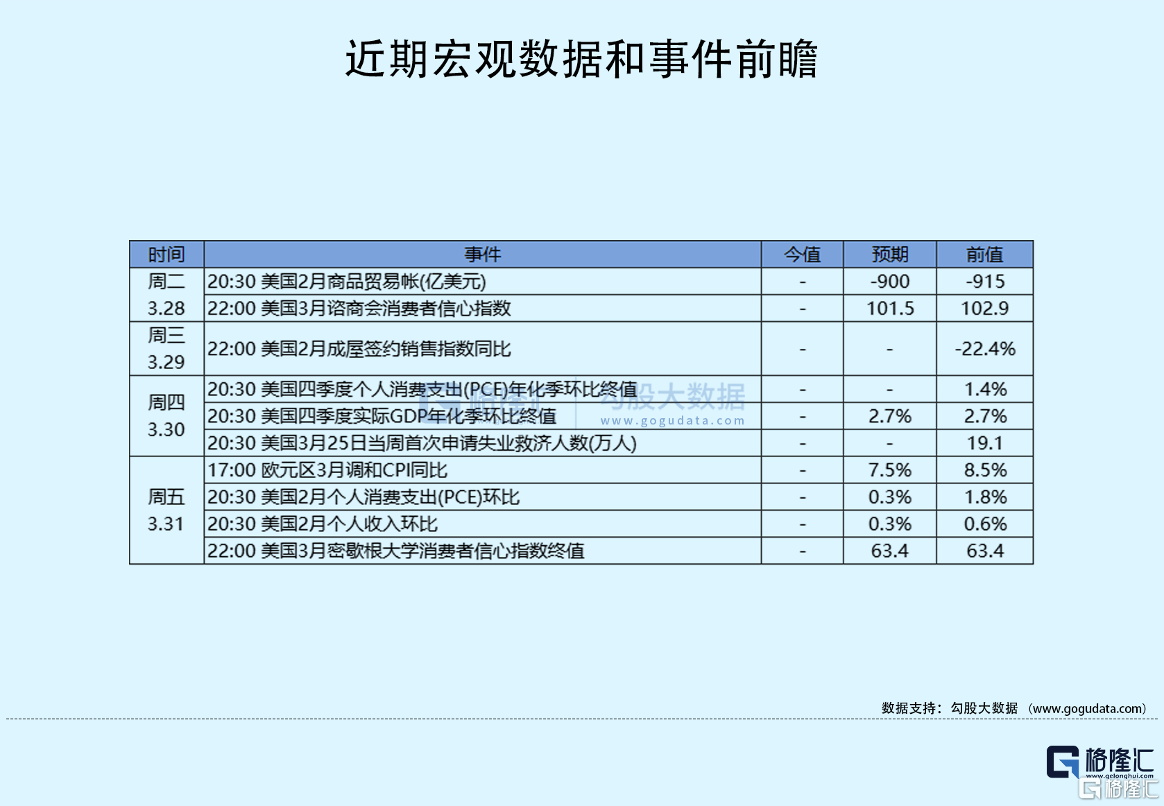 隔夜美股全复盘(3.28)| 第一公民银行大涨54%！签署协议同意收购硅谷银行<strong></p>
<p>美股收购</strong>，银行危机缓和，避险情绪降温，市场押注5月美联储加息几率升至50%