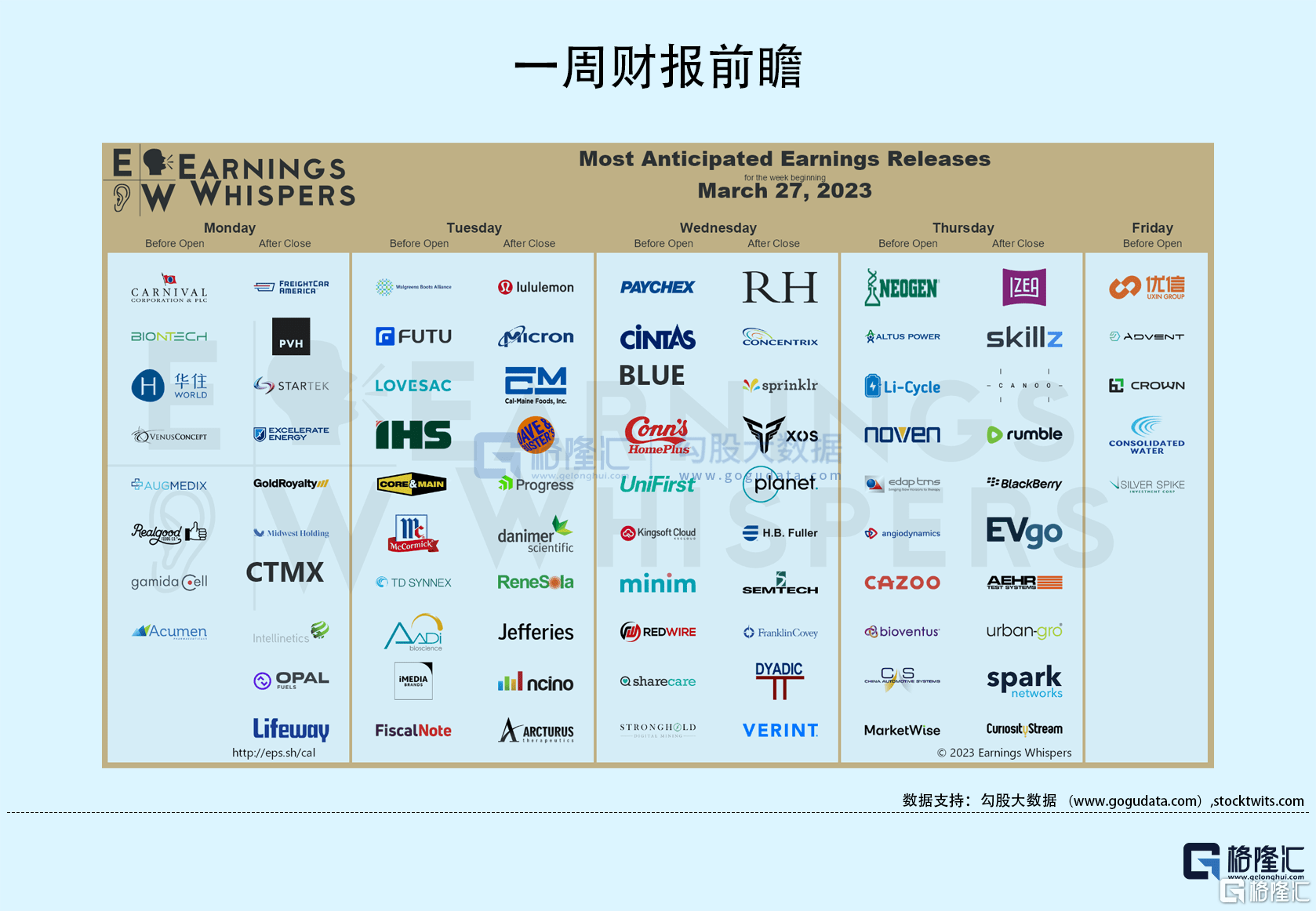 隔夜美股全复盘(3.28)| 第一公民银行大涨54%！签署协议同意收购硅谷银行<strong></p>
<p>美股收购</strong>，银行危机缓和，避险情绪降温，市场押注5月美联储加息几率升至50%