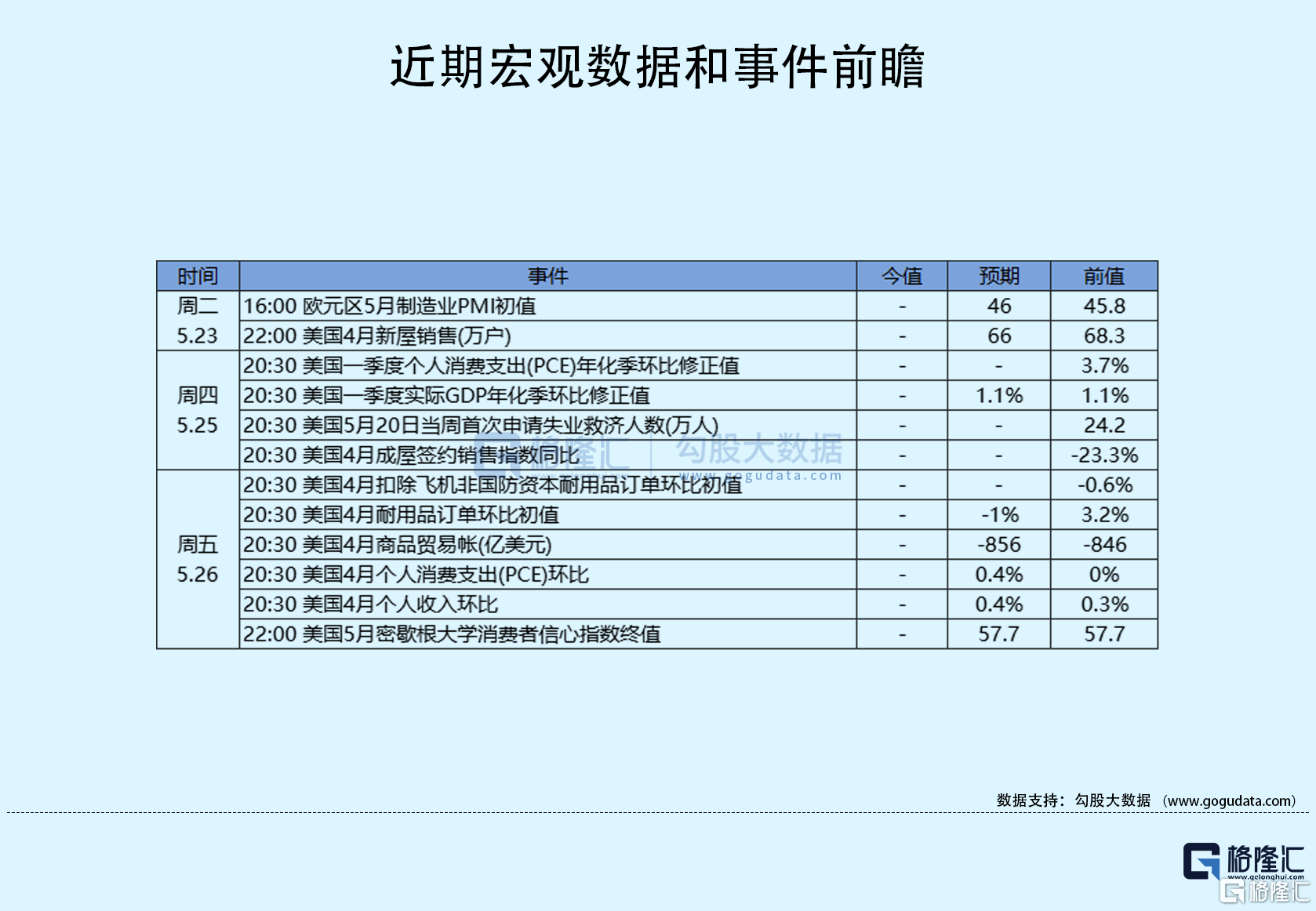 隔夜美股全复盘(5.22)| 三大股指高开低走<strong></p>
<p>美股期货</strong>，集体收跌，债务上限谈判遇阻拖累美股，热门中概股走势分化；鲍威尔讲话后，美国利率期货交易员大幅减少对6月美联储加息的押注，并增加对今年晚些时候美联储降息的押注