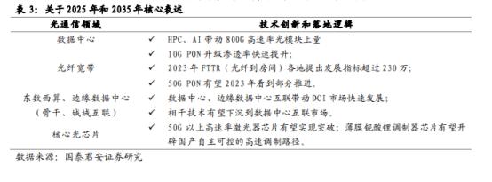 数字中国规划<strong></p>
<p>中国虚拟币有哪些</strong>，有哪些亮点？