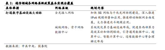 数字中国规划<strong></p>
<p>中国虚拟币有哪些</strong>，有哪些亮点？