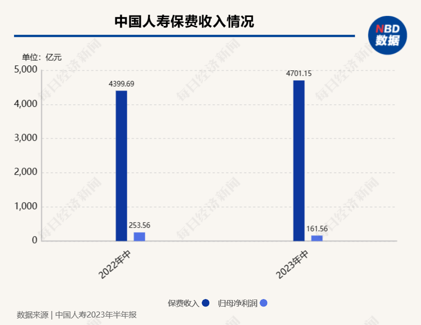 A股市场的投资机会如何、怎样看待未来保险业的发展…….在这场发布会上<strong></p>
<p>怎样投资虚拟币</strong>，中国人寿给出了答案