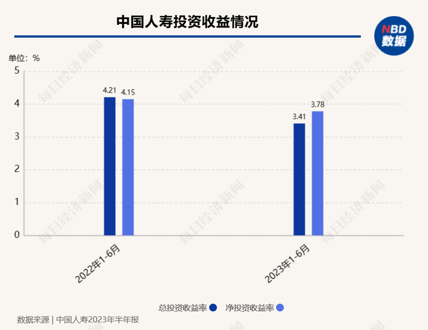 A股市场的投资机会如何、怎样看待未来保险业的发展…….在这场发布会上<strong></p>
<p>怎样投资虚拟币</strong>，中国人寿给出了答案