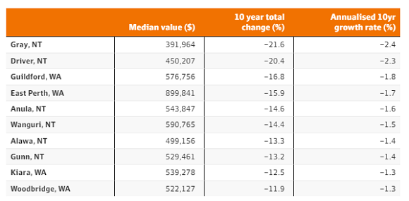 四十年后的澳洲将会怎样<strong></p>
<p>怎样投资虚拟币</strong>？澳洲房市十年跌宕悉尼成最大赢家 传周大福旗下公司拟购澳电厂 马斯克将向每位索赔投资者支付1.2万美元损失