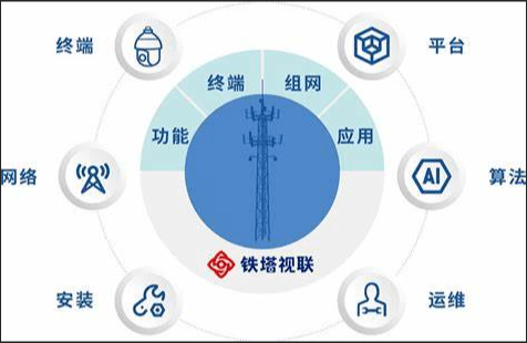 黄山铁塔融入数字中国发展