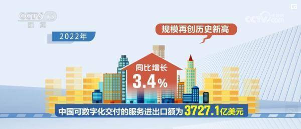 中国数字平台企业形成出海“雁阵” 数字贸易全球竞争力提升