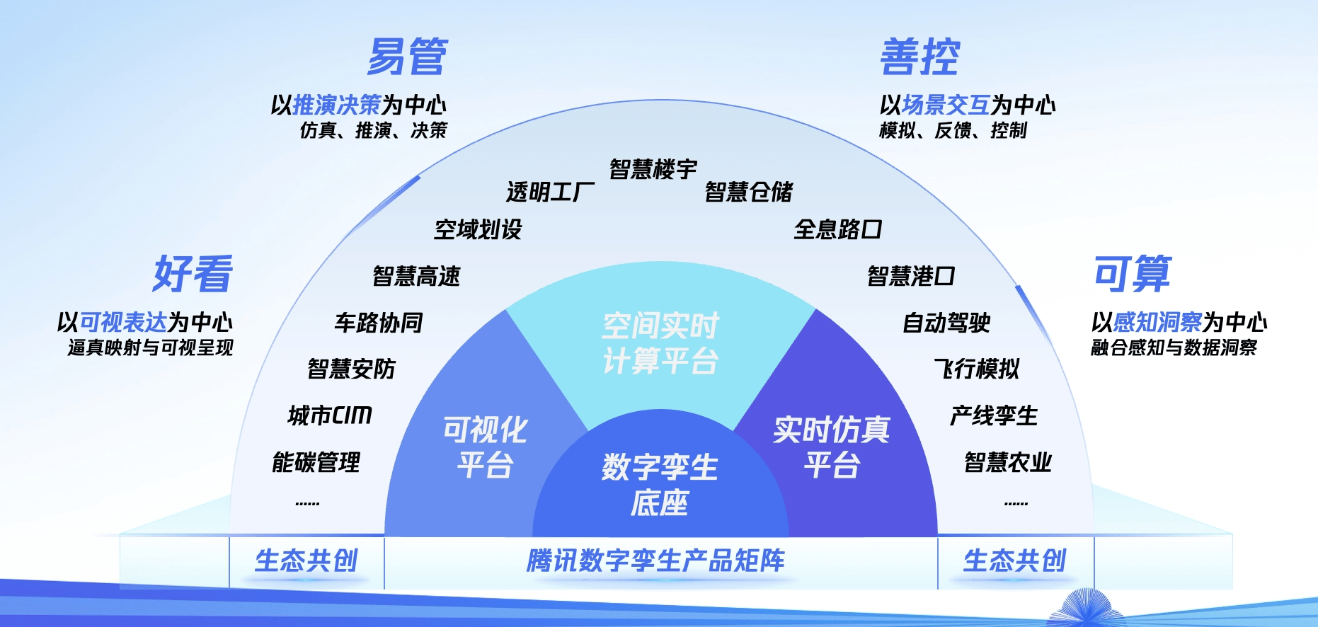 腾讯数字孪生首批通过中国信通院数字孪生平台专项测试