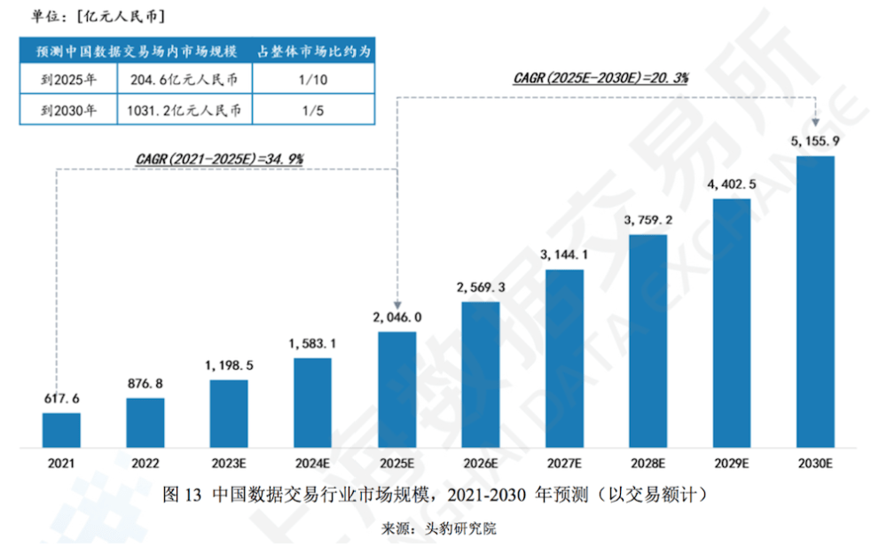 中国数据交易大数据：哪些省市交易多<strong></p>
<p>中国交易虚拟币</strong>，哪些行业需求高