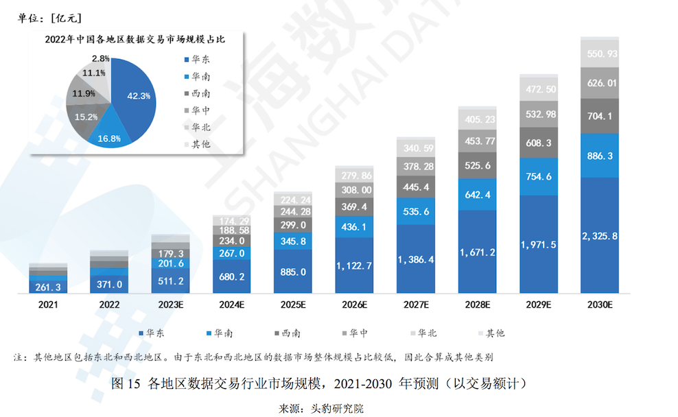 中国数据交易大数据：哪些省市交易多<strong></p>
<p>中国交易虚拟币</strong>，哪些行业需求高