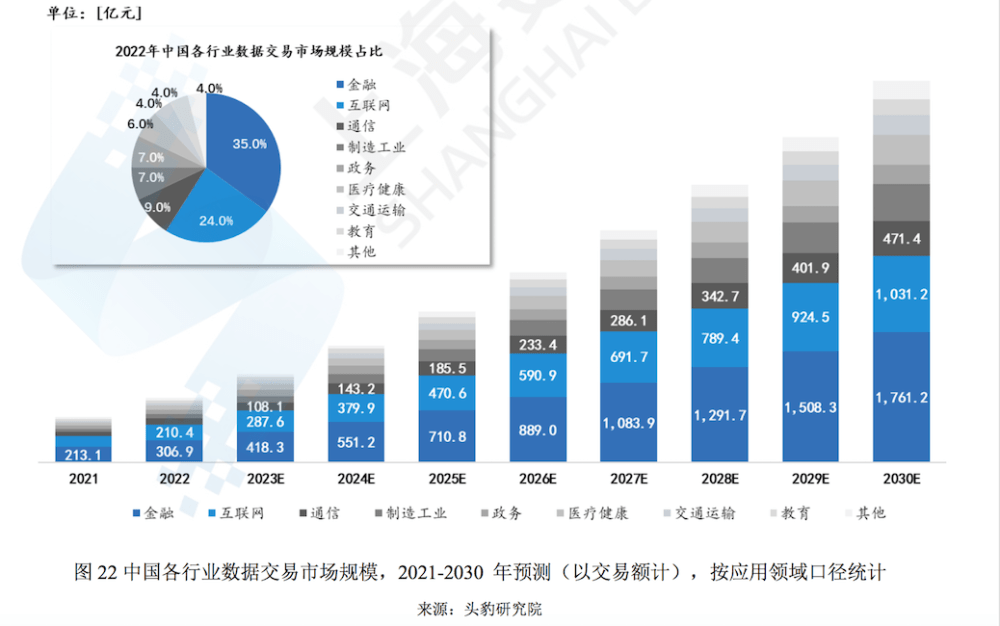 中国数据交易大数据：哪些省市交易多<strong></p>
<p>中国交易虚拟币</strong>，哪些行业需求高