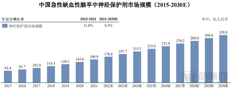 【首发】拜西欧斯完成数千万人民币B+轮融资<strong></p>
<p>虚拟城市加速币</strong>，加速推进神经系统疾病创新药物管线