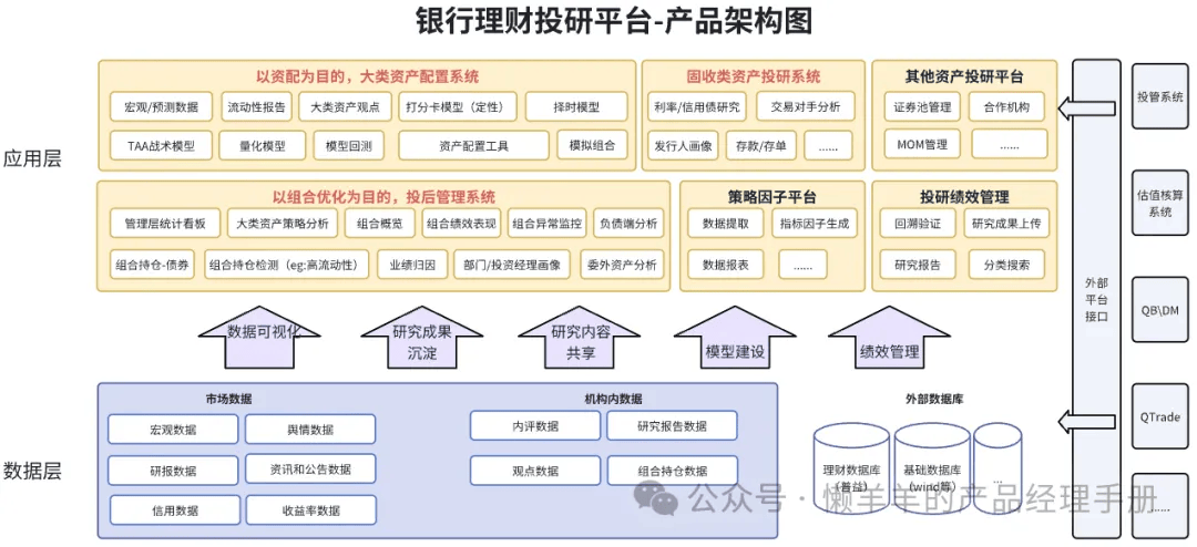 理财子投研平台建设的一点思考