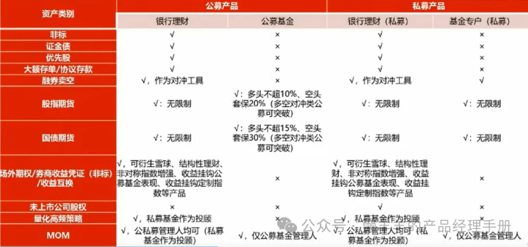 理财子投研平台建设的一点思考