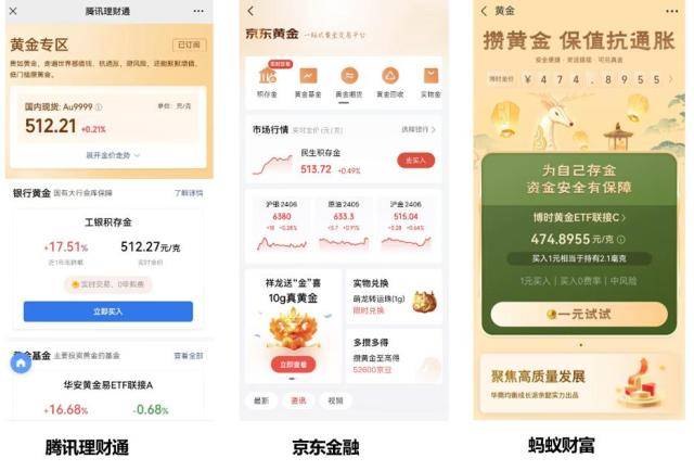 本轮金价涨幅已超30% 互联网理财平台成黄金投资主要渠道