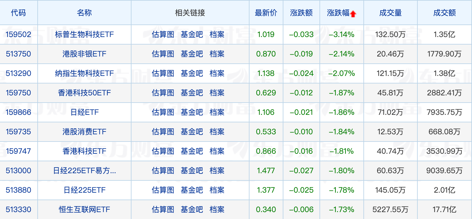 互联网理财平台加入降费潮；海外养老金巨头QFII资格获核准