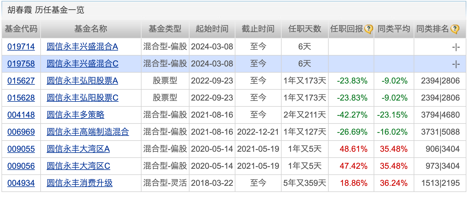 互联网理财平台加入降费潮；海外养老金巨头QFII资格获核准