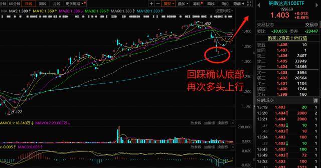 美股投资<strong></p>
<p>如何投资虚拟币</strong>，如何超越巴菲特？