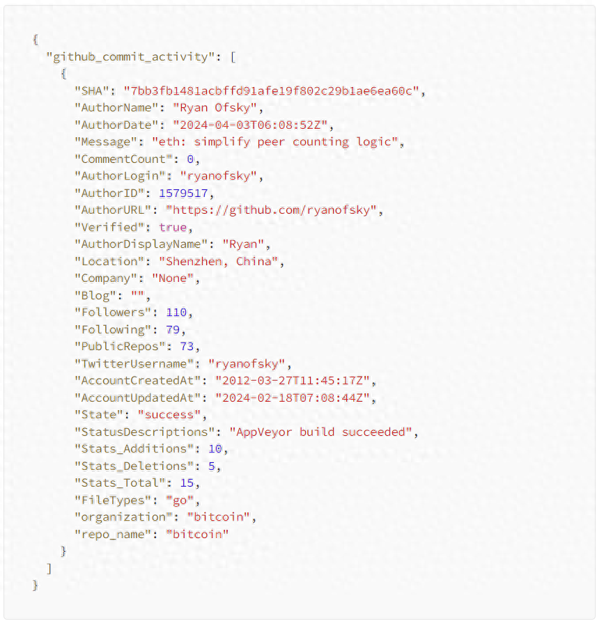 如何利用 GitHub 数据进行加密投资决策