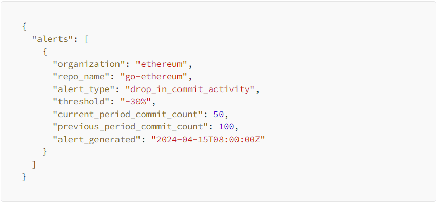 如何利用 GitHub 数据进行加密投资决策