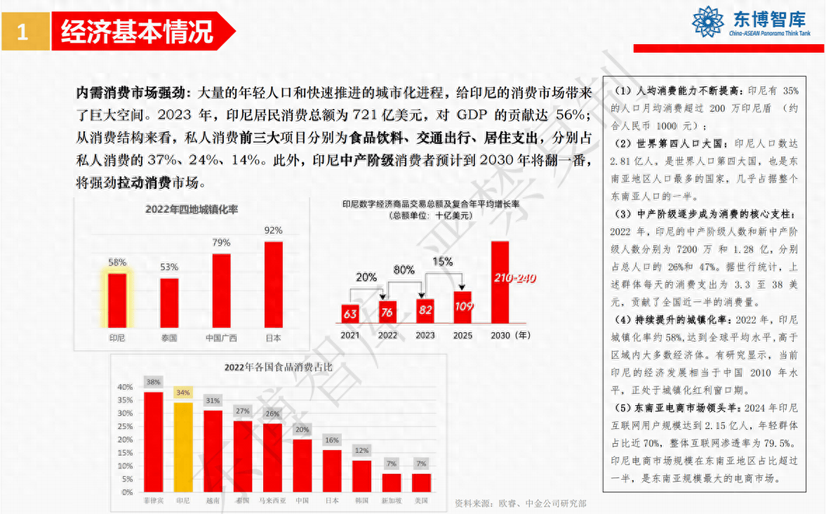 “蓬勃得像新世纪初的中国”——印尼是东南亚最值得投资的国家<strong></p>
<p>最值得投资虚拟币</strong>？