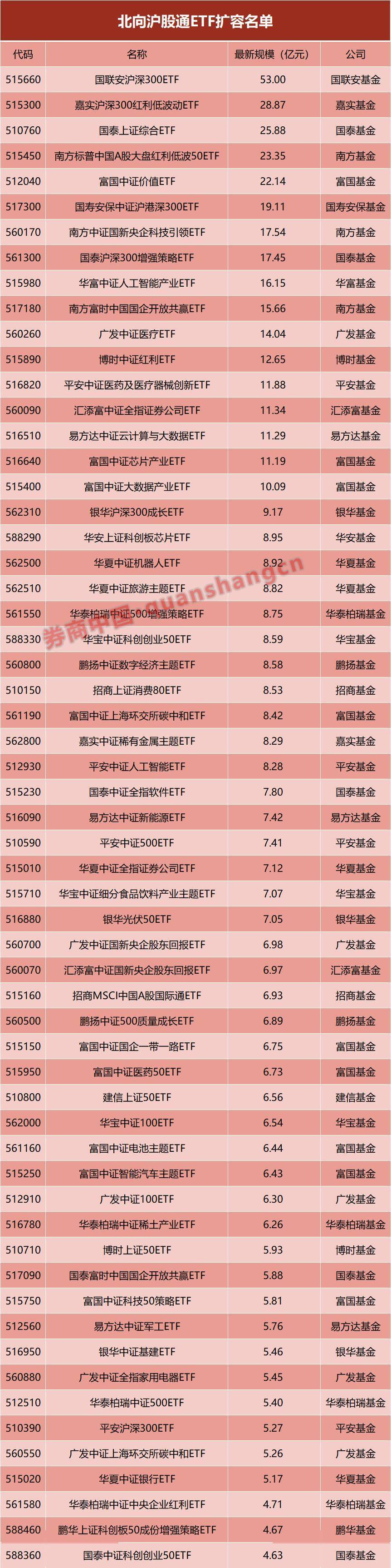 重大利好<strong></p>
<p>虚拟币交易所发布</strong>！沪深港交易所最新发布