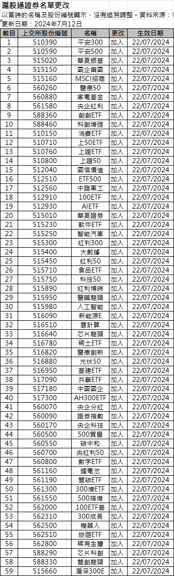 利好<strong></p>
<p>虚拟币交易所发布</strong>，名单来了！沪深港交易所重磅发布