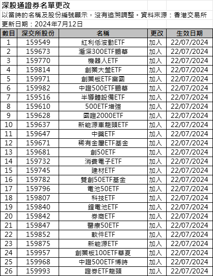 利好<strong></p>
<p>虚拟币交易所发布</strong>，名单来了！沪深港交易所重磅发布
