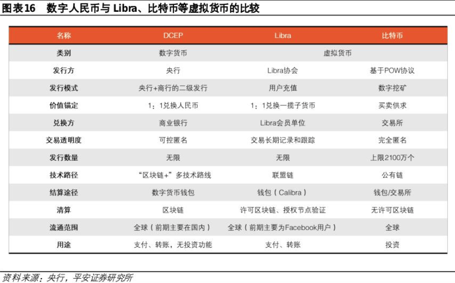 警惕！交易“虚拟资产”被列为洗钱方式之一<strong></p>
<p>虚拟币杠杆交易</strong>，谨防比特币、以太币等虚拟币成为洗钱工具
