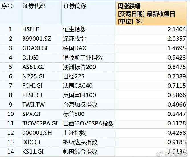 联丰策略股票杠杆交易市场“超级数据” 将震动金融市场